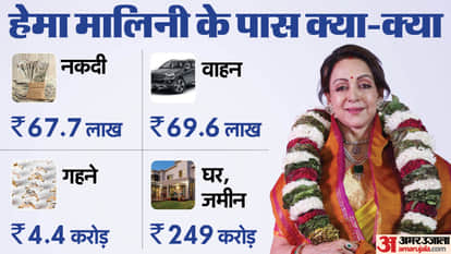 Lok Sabha Election: BJP MP And Mathura Candidate Hema Malini Earnings Net Worth And Property