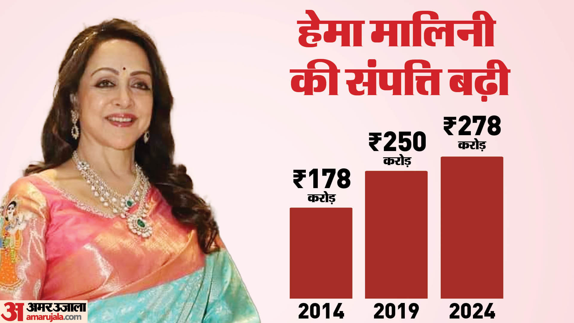 हेमा मालिनी का चुनावी हलफनामा