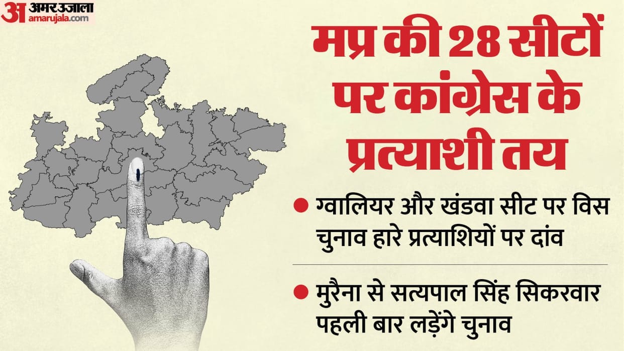 MP Lok Sabha Election 2024 Congress Candidates List from Gwalior Morena and Khandwa News in Hindi