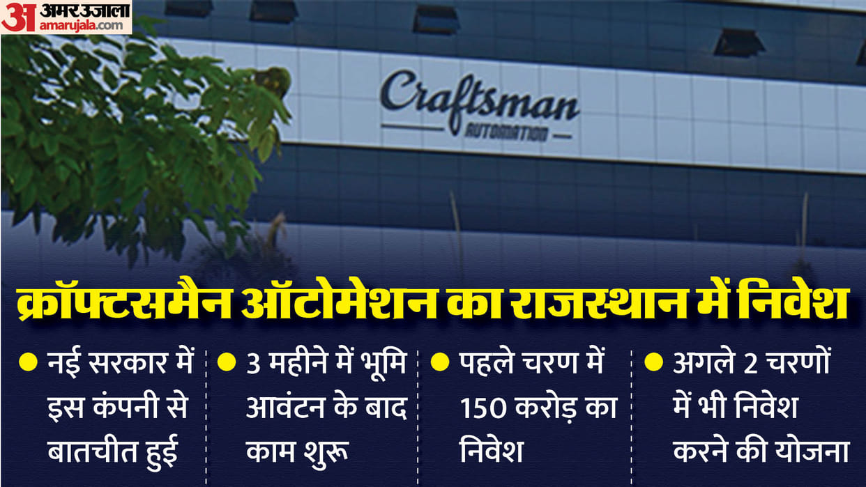 Rajasthan News Craftsman Automation India Largest Auto Aluminium Plant in Bhiwadi Productions Start Soon