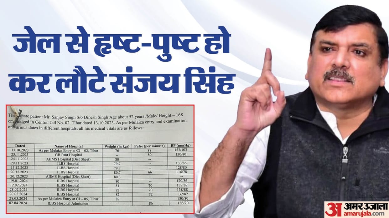 Sanjay Singh Weight increased in Jail BP Went normal AAP Silent on Medical Reports news and updates