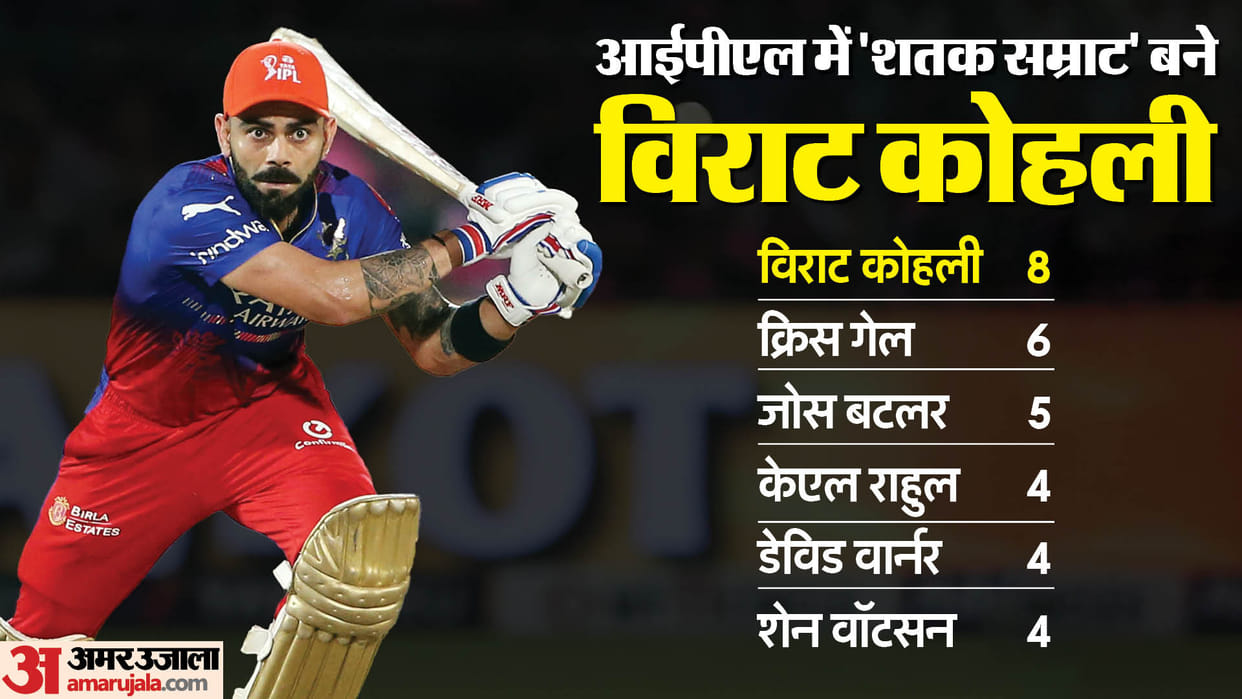 RR vs RCB: virat Kohli scored the 1st century of ipl 2024, became number 1 with 8th century of his IPL career
