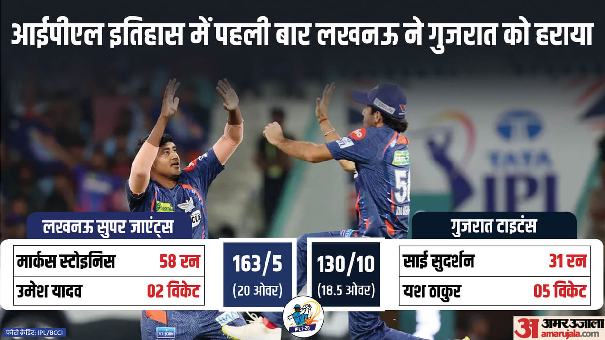 IPL 2024 LSG vs GT Result: Lucknow Super Giants vs Gujarat Titans Key Highlights Analysis Result