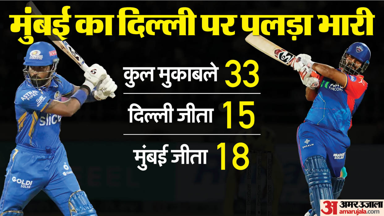 mi vs dc ipl 2024 20th match playing xi prediction captain vice-captain player list news in hindi