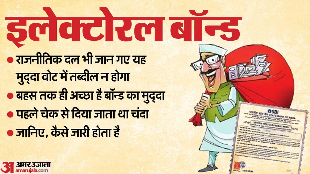UP Lok Sabha Election 2024 Political parties realized issue of electoral bonds will not translate into votes