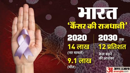 Cancer Treatment In India Tamil Nadu CMC Vellore ICMR joint effore VELCART cost effective know details
