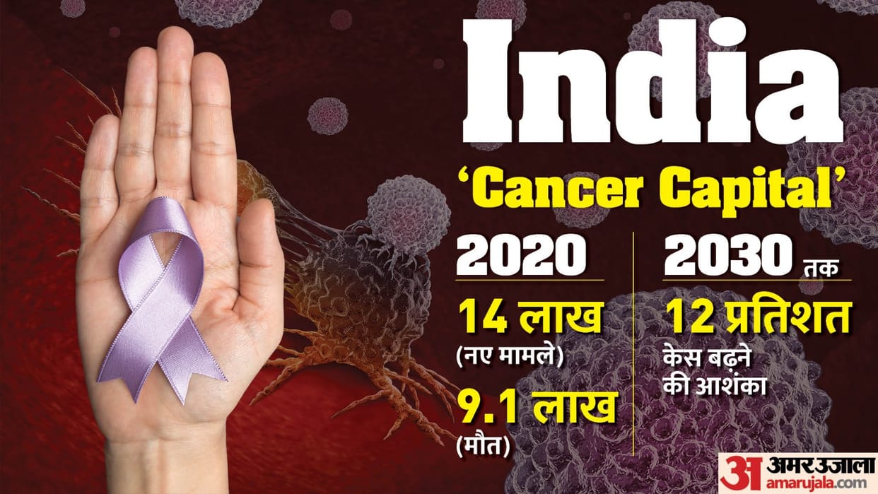 Cancer Statistics and risk in india know early diagnosis of cancer and its symptoms