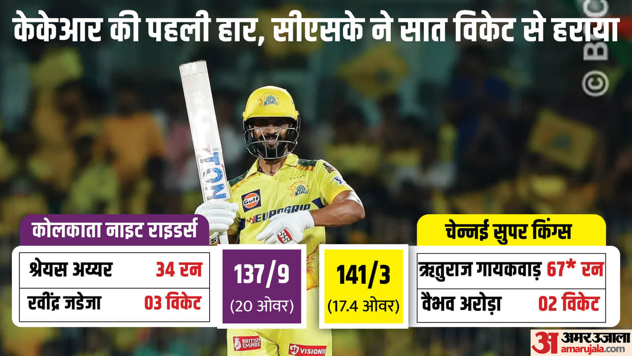 IPL 2024 CSK vs KKR Result: Chennai Super Kings vs Kolkata Knight Riders Key Highlights Analysis Result