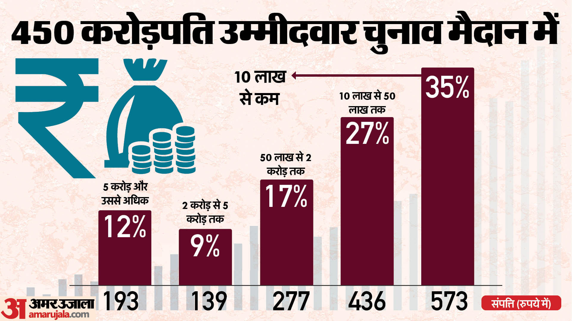 लोकसभा चुनाव 2024