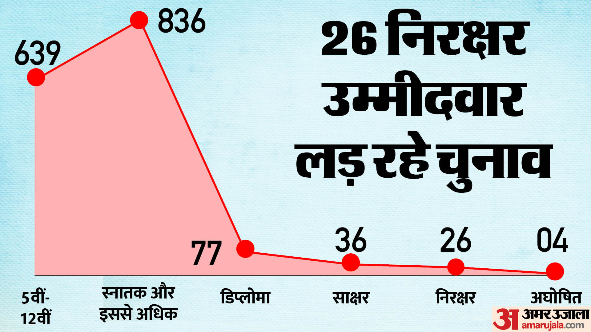 लोकसभा चुनाव 2024