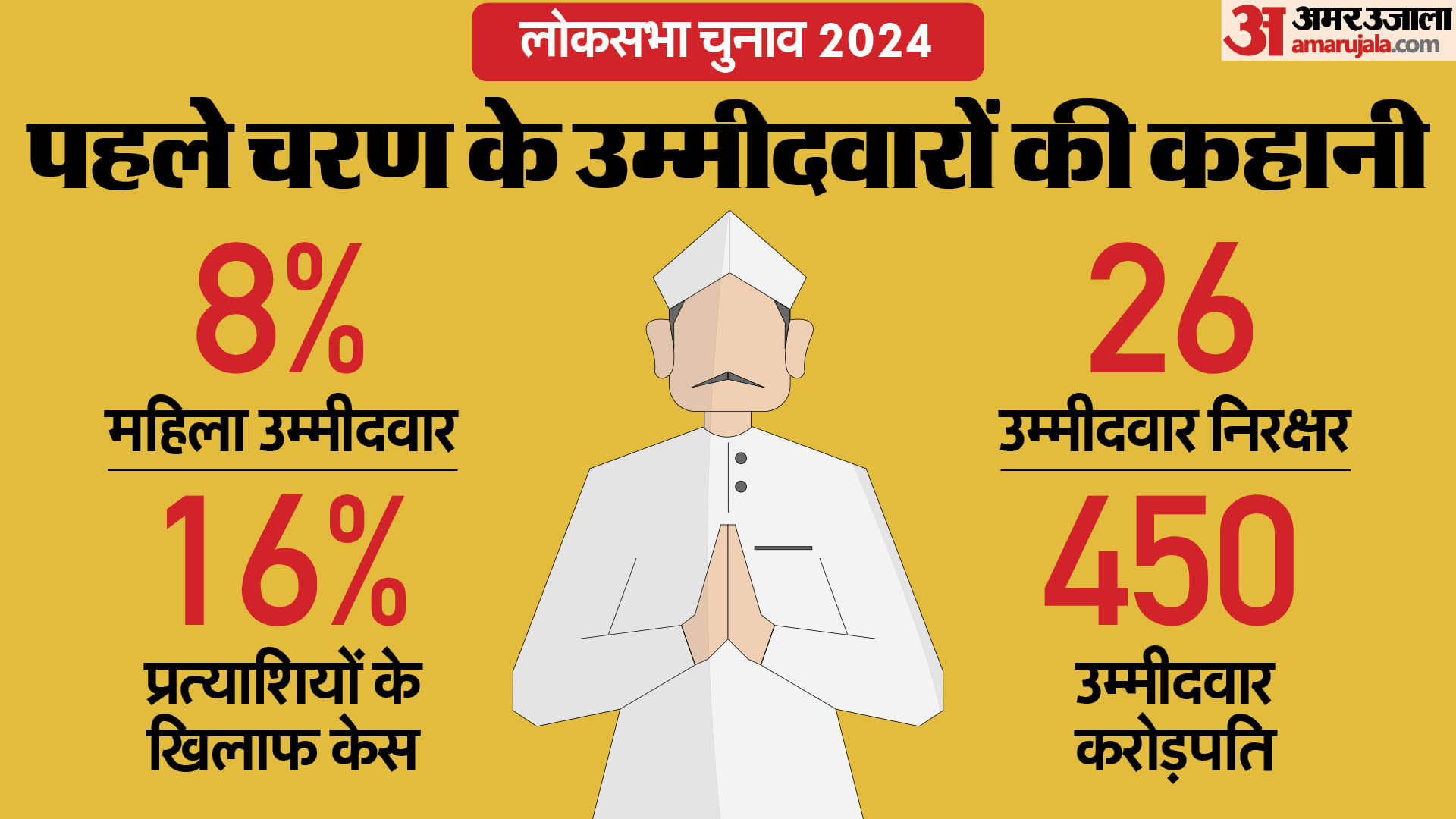 लोकसभा चुनाव 2024