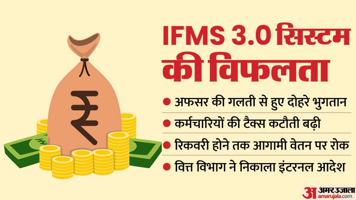 IFMS 3.0 Exclusive: Employees are blamed for officers' mistakes, upcoming salaries withheld until recovery