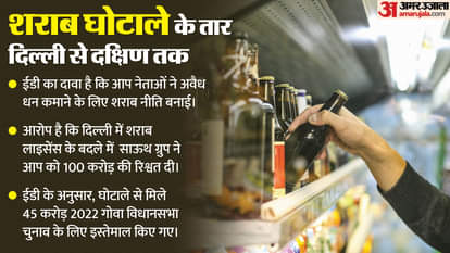 दिल्ली शराब घोटाला