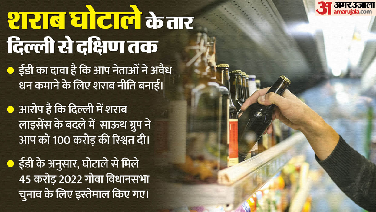 Delhi Liquor Scam: role of South group Kavitha and Goa AAP leaders in the case