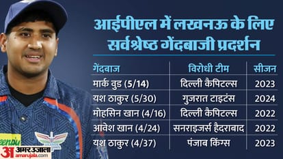 IPL 2024: Yash Thakur took the first five wicket haul of this season in lsg vs gt match, became second bowler