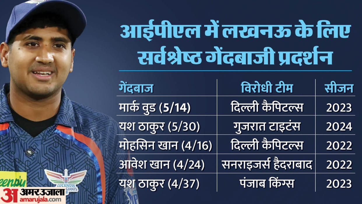IPL 2024: Yash Thakur took the first five wicket haul of this season in lsg vs gt match, became second bowler