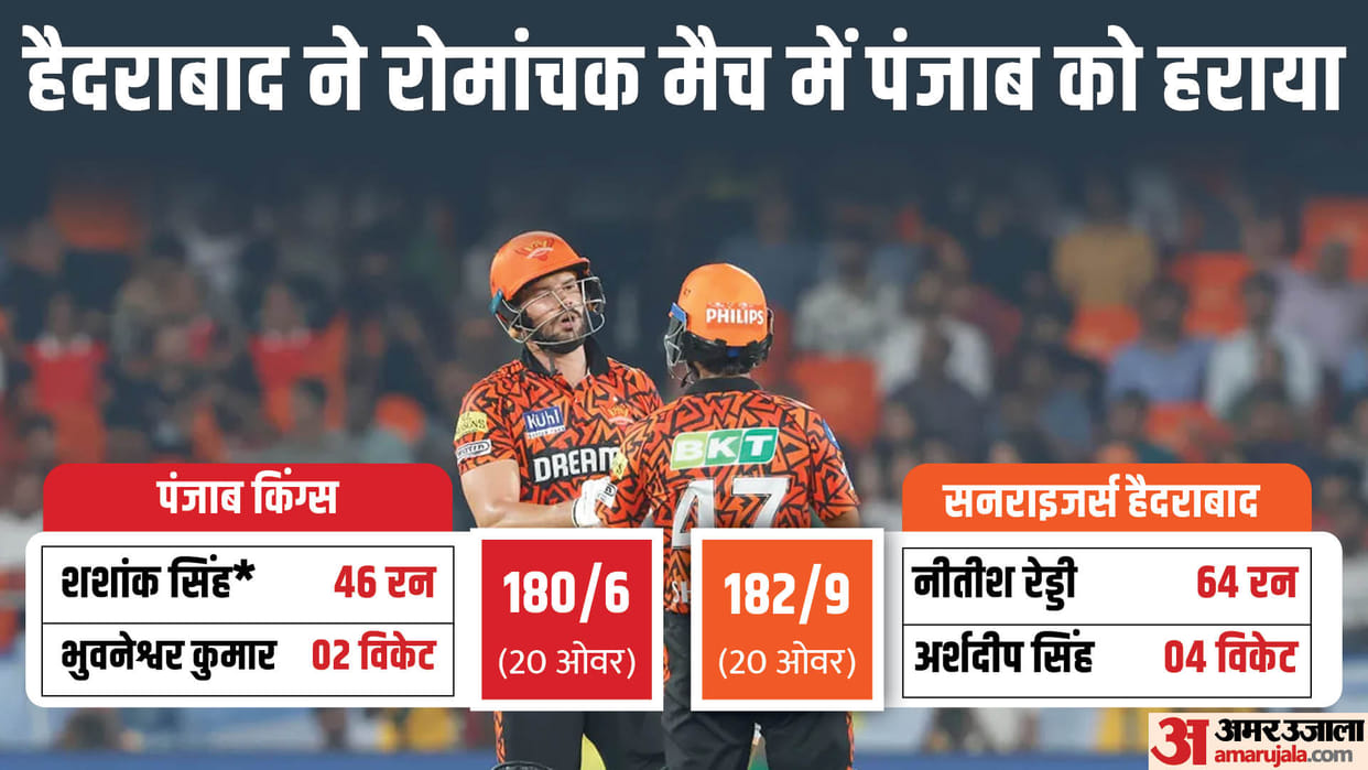 IPL 2024 PBKS vs SRH Result: Punjab Kings vs Sunrisers Hyderabad Key Highlights Analysis Result