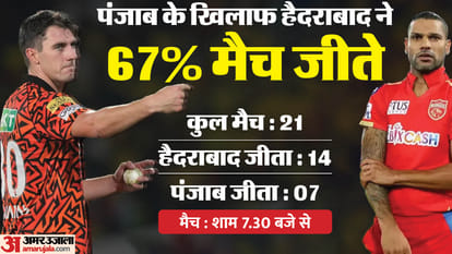 PBKS vs SRH IPL Playing XI Prediction Punjab Kings vs Sunrisers Hyderabad Where and How to Watch Today Live