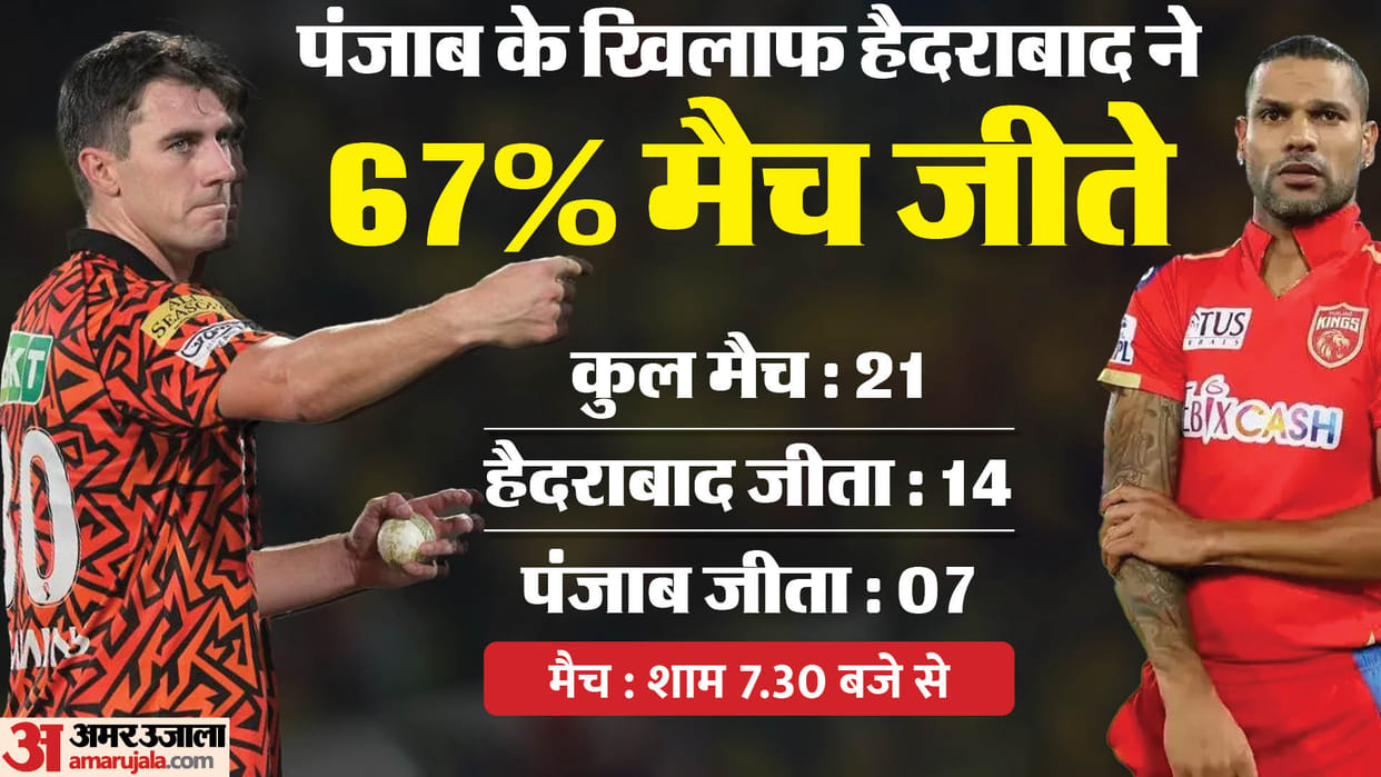 PBKS vs SRH IPL Playing XI Prediction Punjab Kings vs Sunrisers Hyderabad Where and How to Watch Today Live
