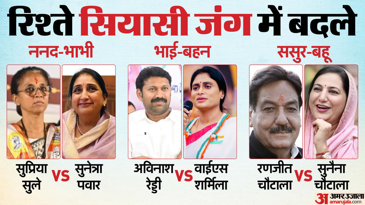 From Maharashtra, Haryana Andhra to Bengal Family Fights in lok sabha election 2024