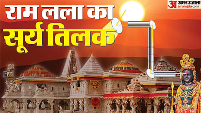 Ram Mandir Surya Tilak on Ram Navami project design was prepared after two years of hard work CBRI Roorkee
