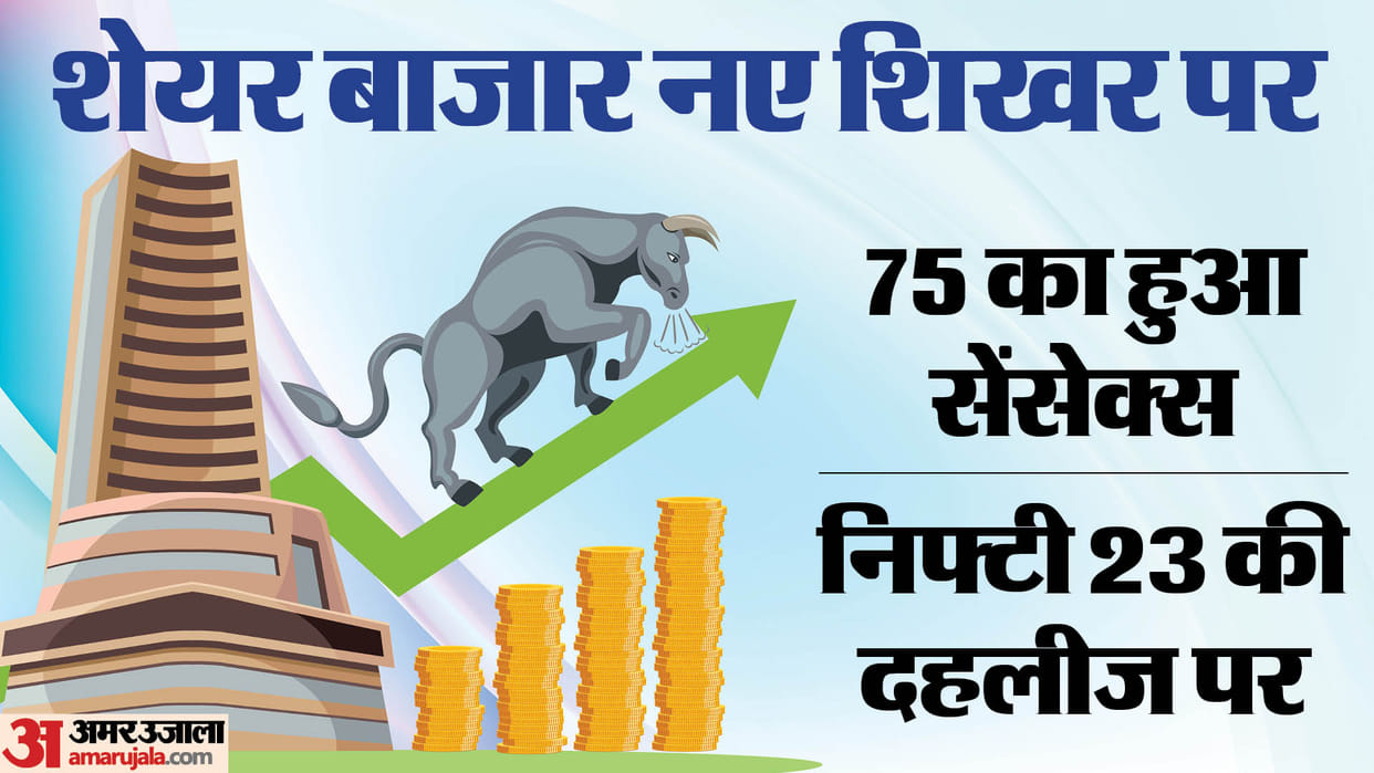 Sensex Opening Bell Share Market Opening Sensex Nifty Share Market News and Updates