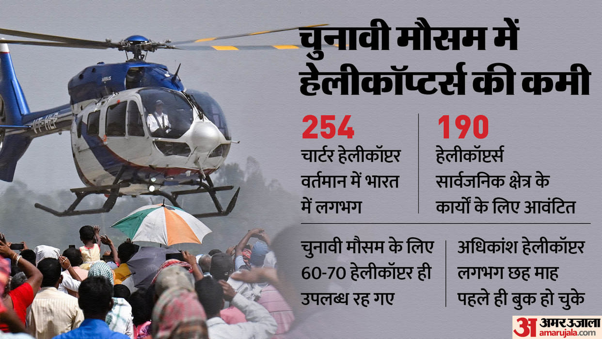 LS Polls 2024: Dozens of political parties but only 60-70 helicopters present know how much fare paid per hour