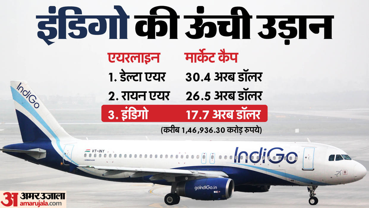 IndiGo world's third largest airline by mcap as shares hit record high