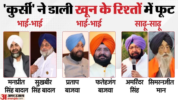 Lok Sabha Election 2024 Punjab Politics Chair Created A Rift In Relations Many Leaders Are United In Family – Amar Ujala Hindi News Live