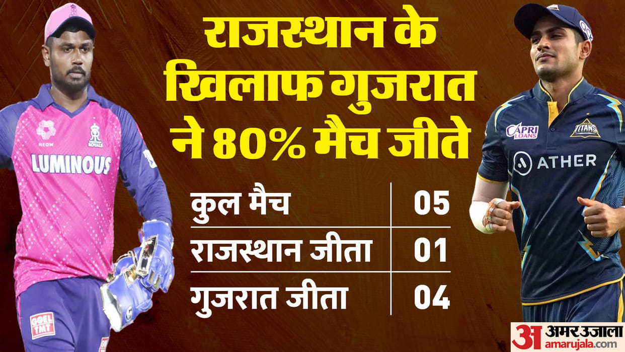 RR vs GT IPL Playing XI Prediction Rajasthan Royals vs Gujarat Titans Where And How To Watch Today Live match