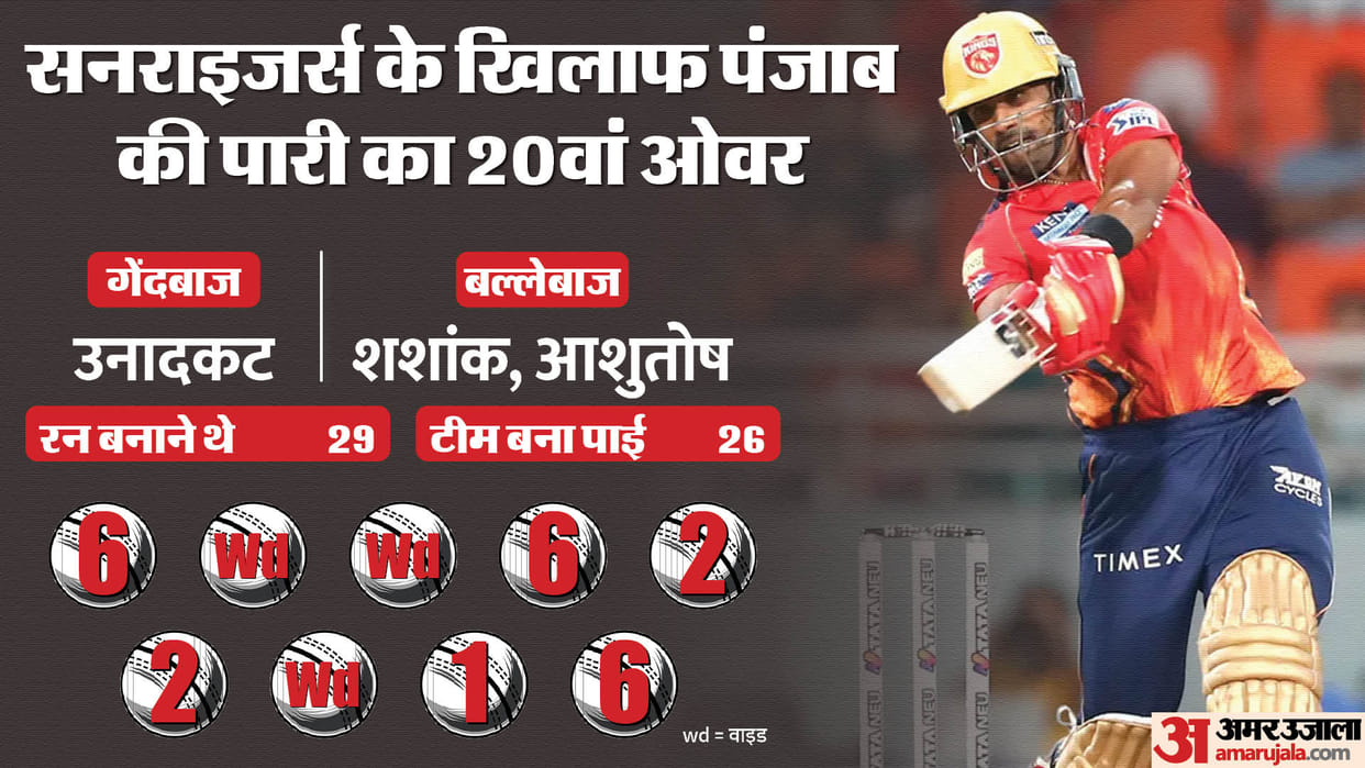Video: Sunrisers Hyderabad vs Punjab Kings Last over thrill, 26 Runs Scored, 3 Dropped Catches IPL 2024