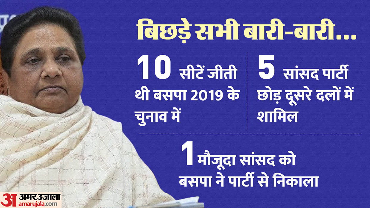 2024 Poll: Half of BSP mps joined other parties after 2019 lok sabha election