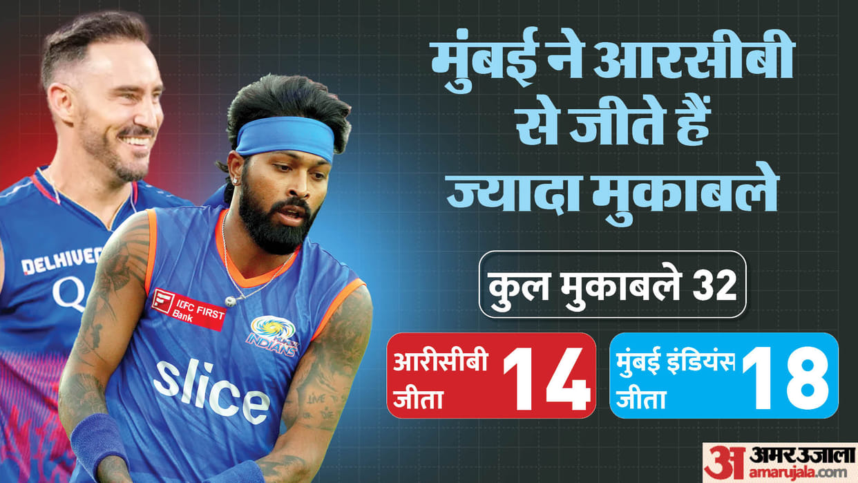 MI vs RCB IPL Dream11 Prediction Playing XI Captain Vice-Captain Players List News in Hindi