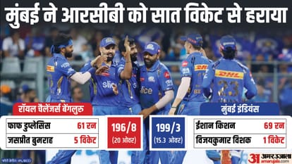 MI vs RCB: जीत की राह पर मुंबई, बुमराह के पंच से बेंगलुरु पस्त, ईशान-सूर्या का अर्धशतकीय पारी के साथ धमाका IPL 2024 MI vs RCB Result: Mumbai Indians vs Royal Challengers Bangalore Key Highlights Analysis Result