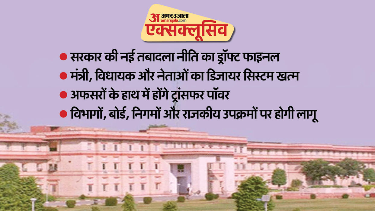 Rajasthan Transfer Policy Common SOP Bhajan Lal Sharma Government Lok Sabha Election News in Hindi