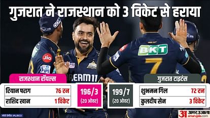 IPL 2024 RR vs GT Result: Rajasthan Royals vs Gujarat Titans Key Highlights Analysis Result