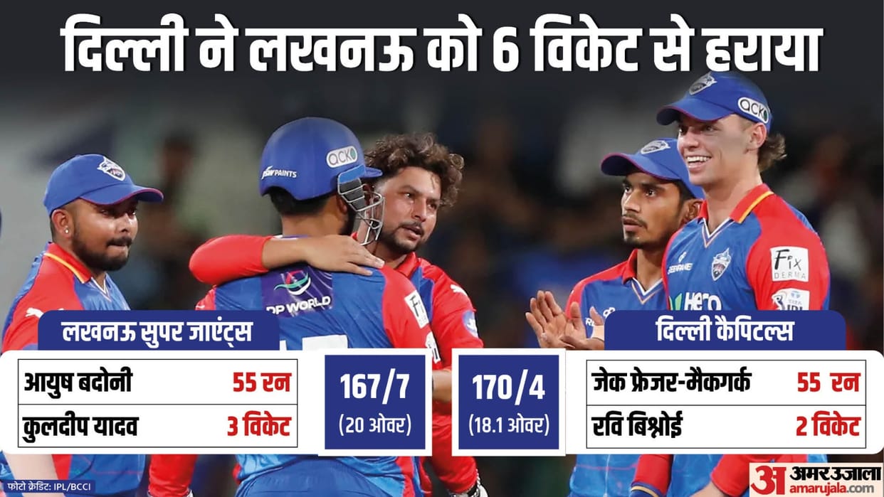IPL 2024 LSG vs DC Result: Lucknow Super Giants vs Delhi Capitals Key Highlights Analysis Result
