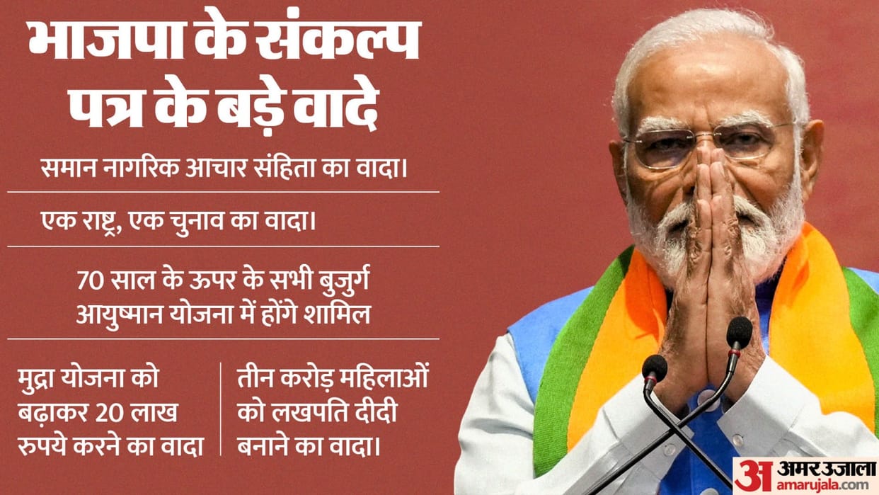 bjp sankalp patra manifesto big points free ration electricity farmers pension planning lok sabha win