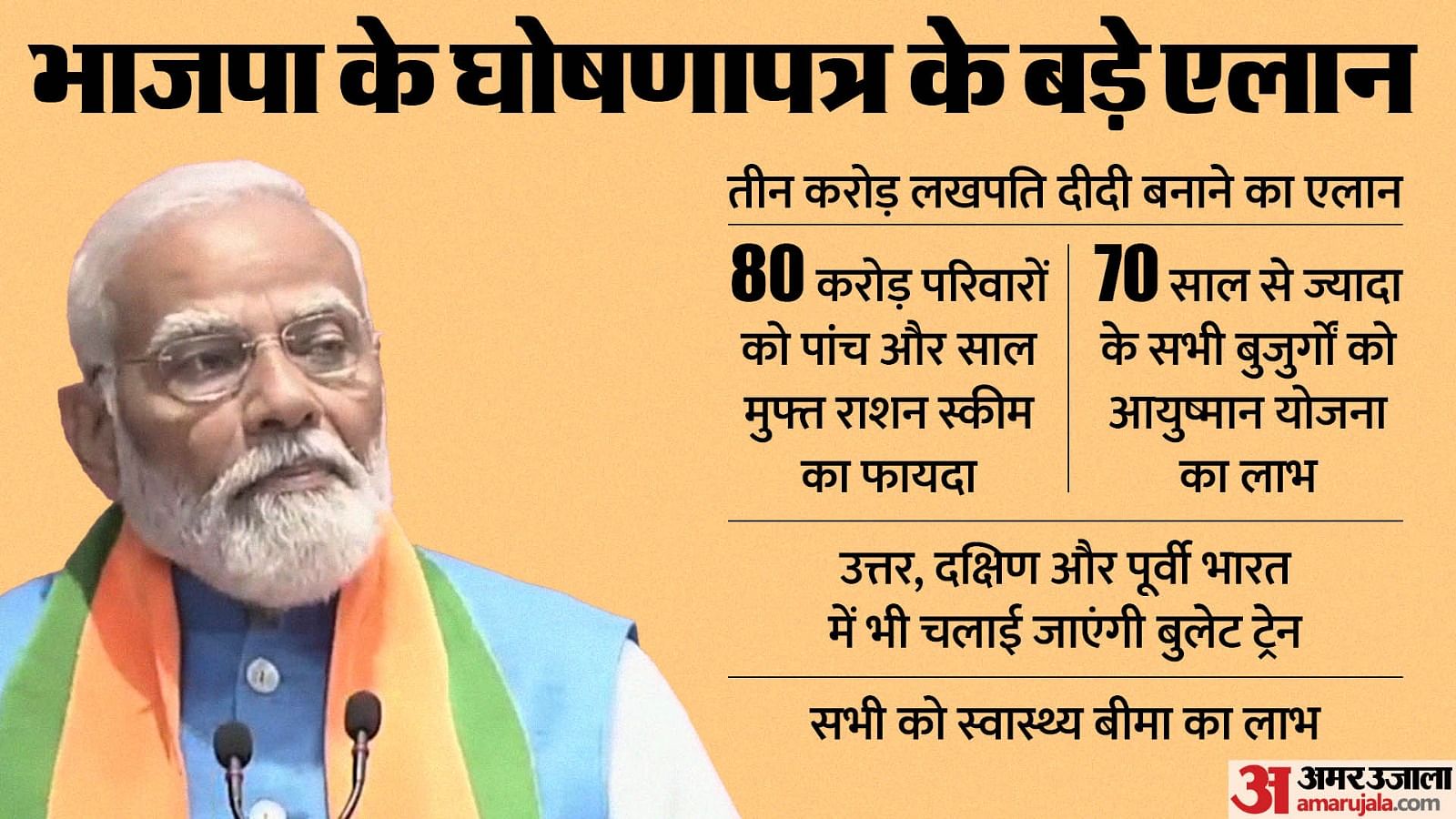 Bjp Manifesto 10 Big Announcements Highlights Comparison With Congress