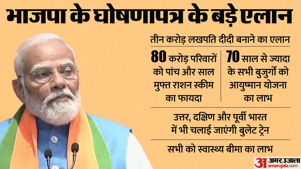 bjp manifesto 10 big announcements highlights comparison with congress sankalp patra news updates