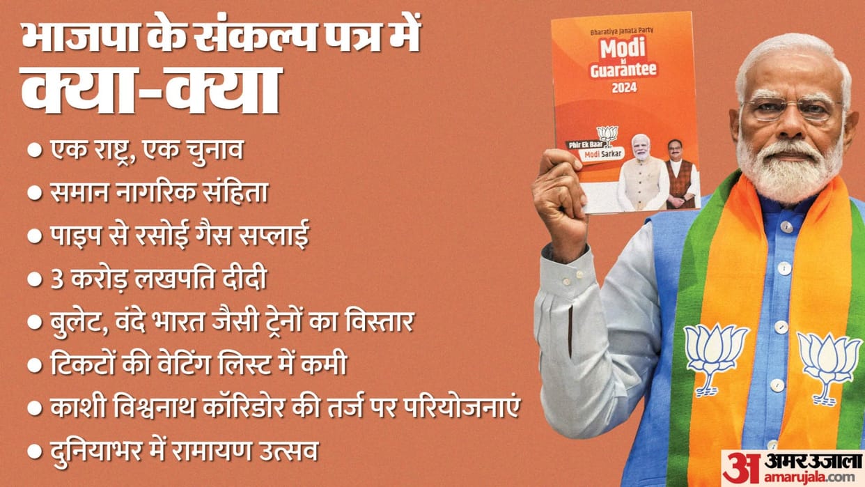 Lok Sabha Election 2024 BJP Manifesto Main Promises And Highlights new in hindi
