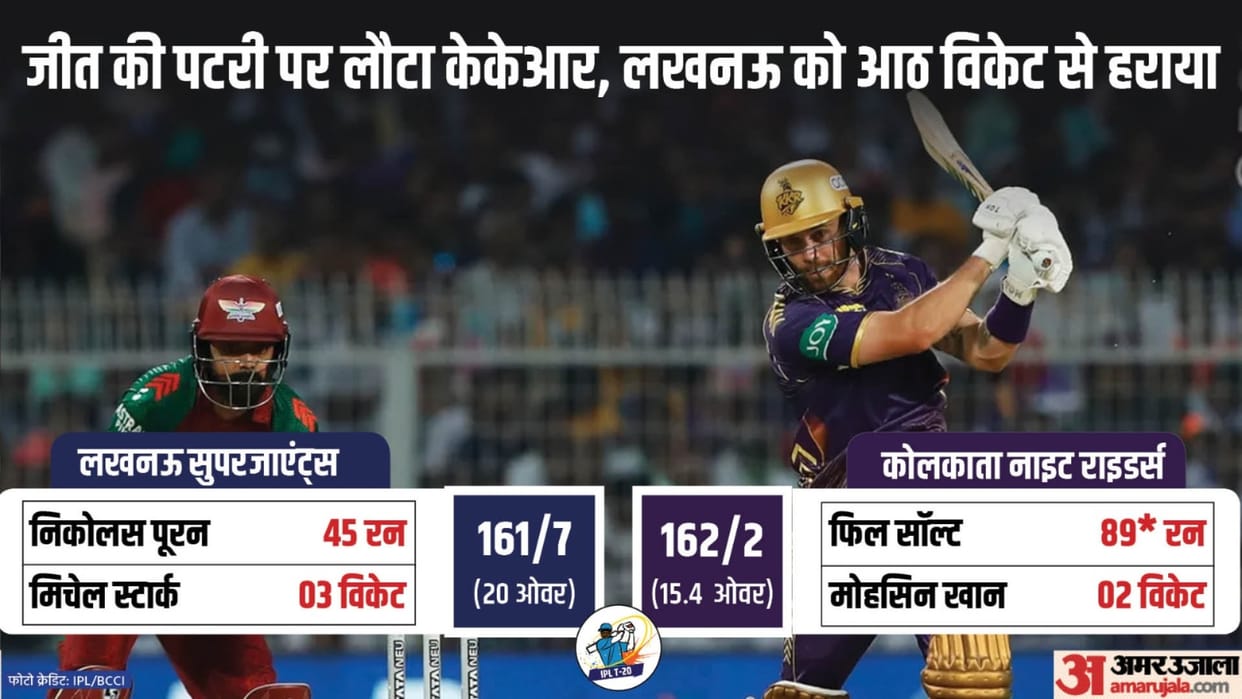 IPL 2024 KKR vs LSG Result: Kolkata Knight Riders vs Lucknow Super Giants Key Highlights Analysis Result
