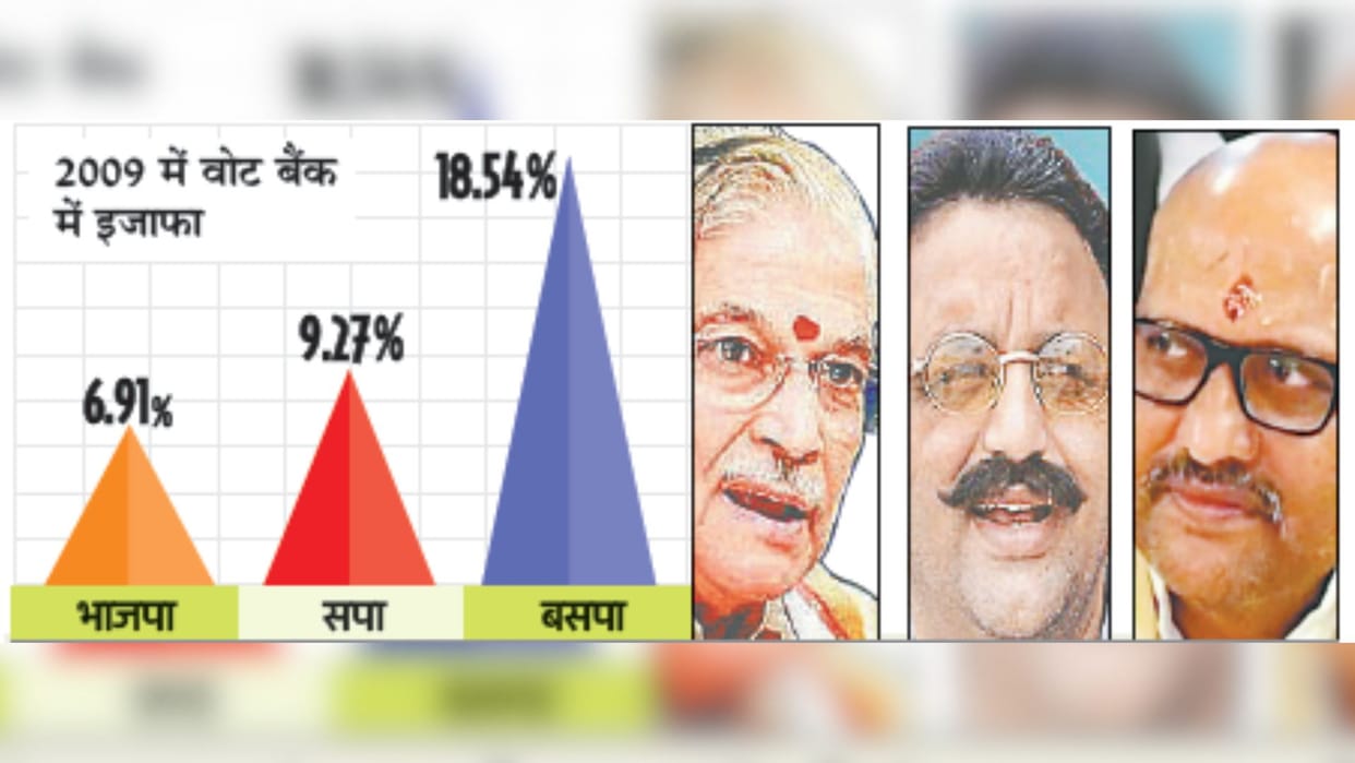 BJP faces competition from BSP not SP-Congress in Varanasi Lok Sabha Seat