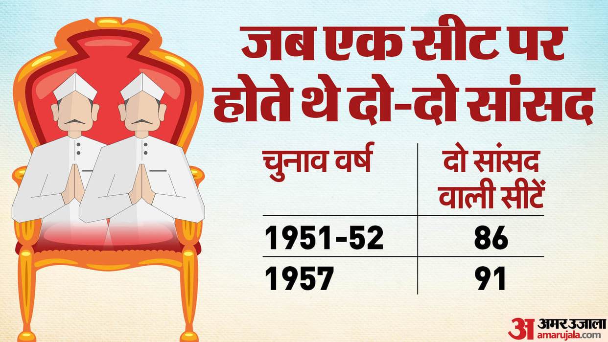 The Two Member Constituencies When two MPs were elected to one Lok Sabha seat