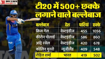 MI vs CSK: Rohit Sharma 1st Indian to hit 500 T20 sixes, 1st century in Wankhede IPL 2024 Matheesha Pathirana
