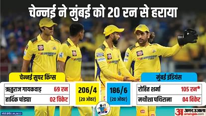 IPL 2024 MI vs CSK Result: Mumbai Indians vs Chennai Super Kings Key Highlights Analysis Result