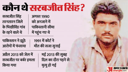 Sarabjit Singh
