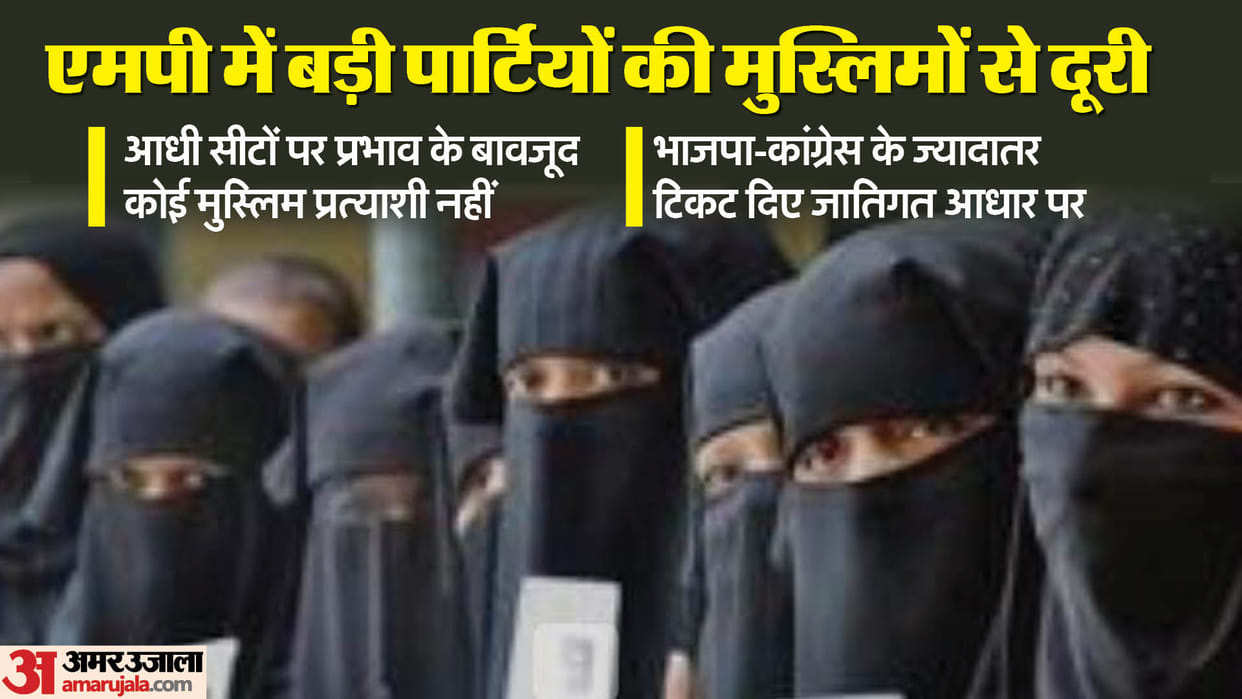 MP Lok Sabha Election 2024 Know About BJP and Congress Muslim Vote Percentage News in Hindi