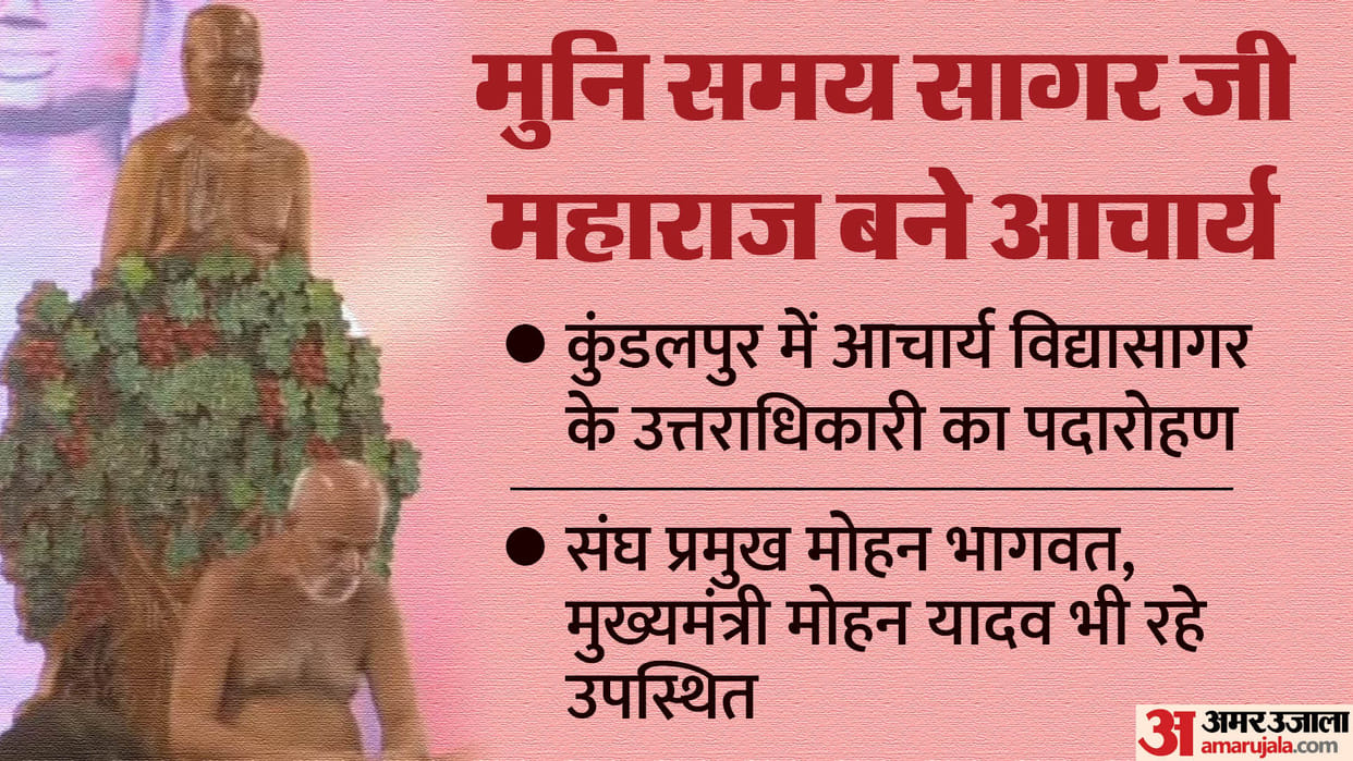 Damoh News KUndalpur Jain Temple Samay Sagar JI Maharaj Padarohan Mohan Bhagwat