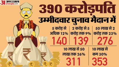 Adr report lok sabha elections 2024 phase two candidates all details